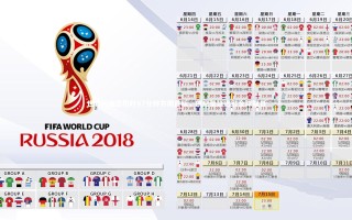 壹号娱乐app_世界杯抽签历时87分钟方揭首队，创纪录延迟引全球瞩目